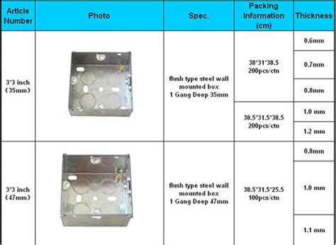 electrical box sizes chart|electrical pull box size chart.